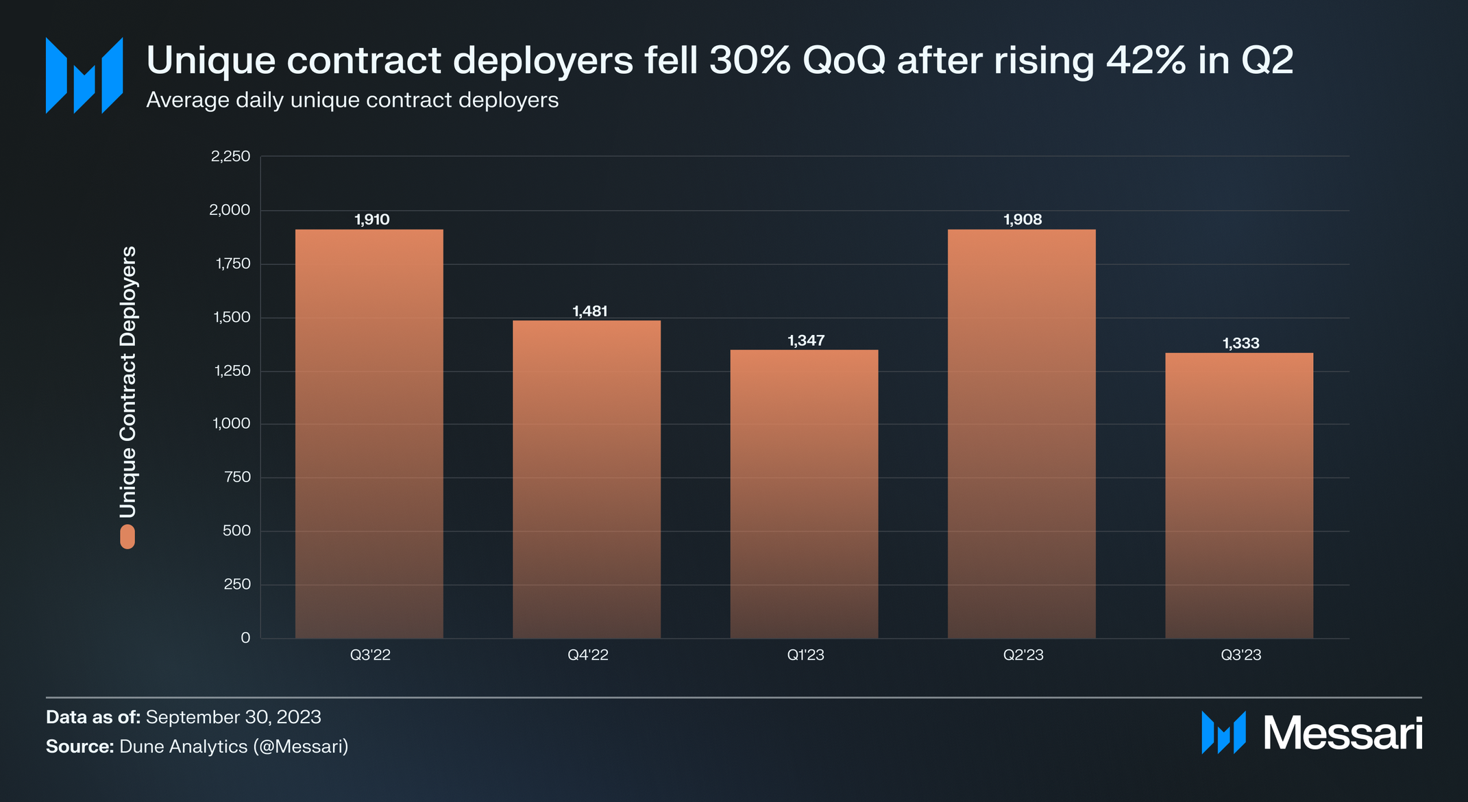 BNB Chain Ecosystem Analysis | Messari