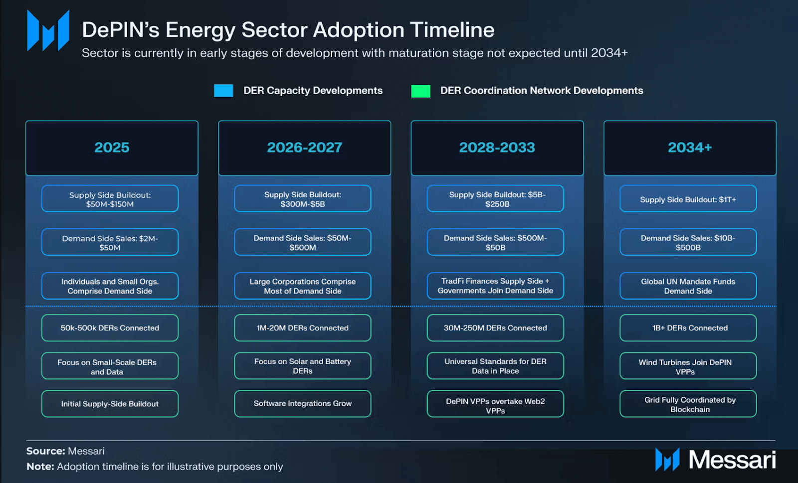The Crypto Theses 2025 | Messari