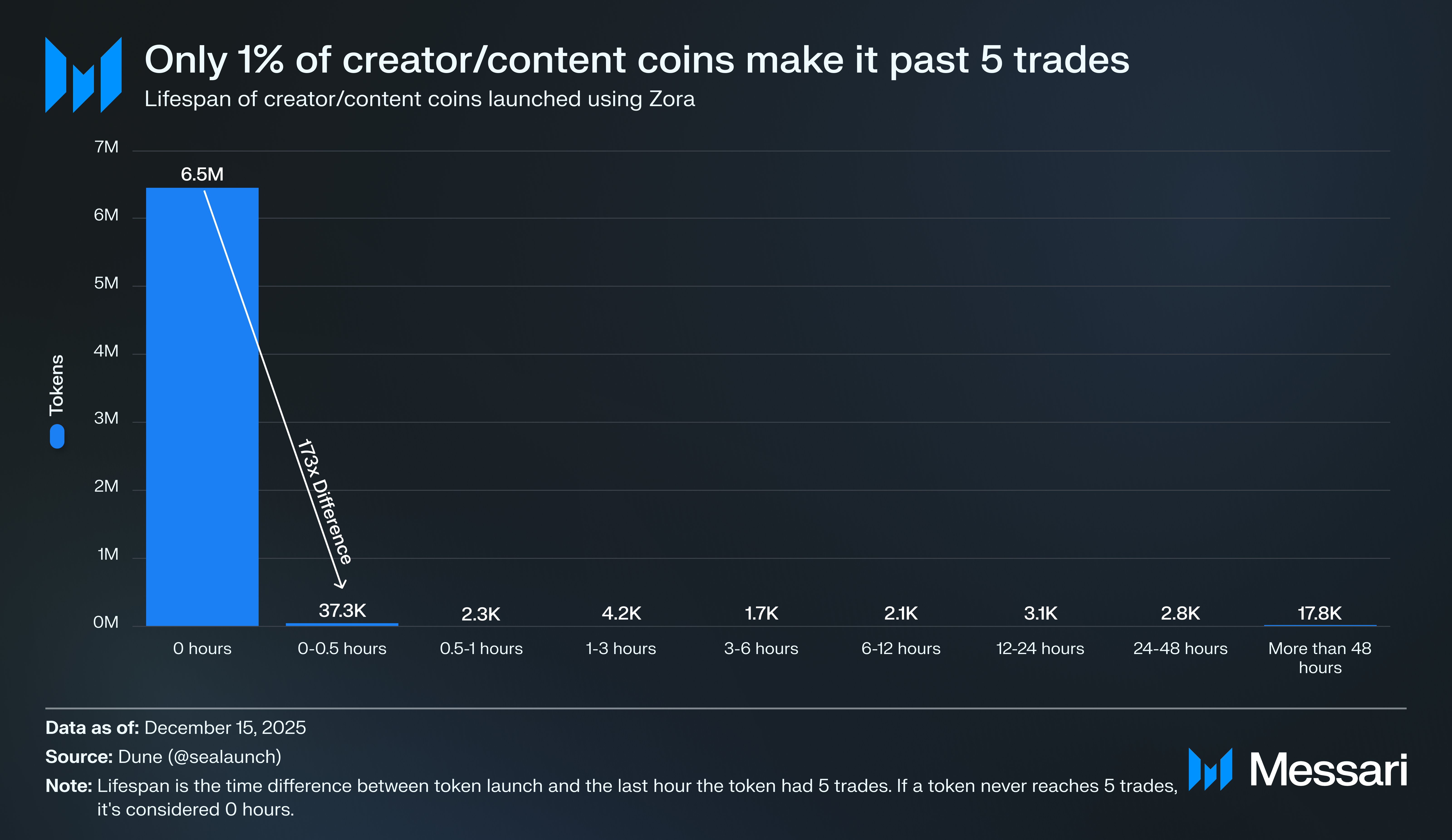 The Crypto Theses 2026 | Messari