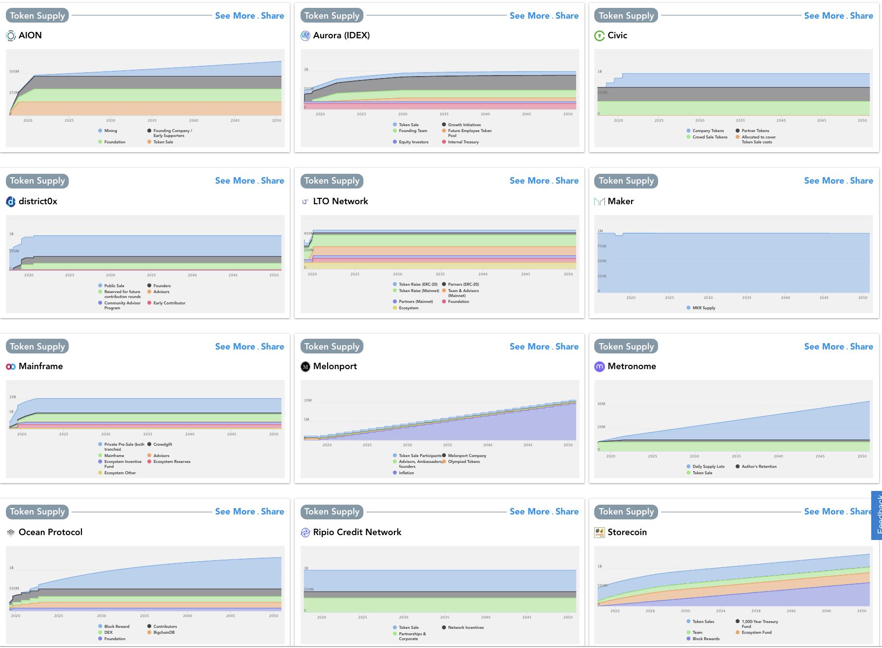 Messari Metrics | Messari