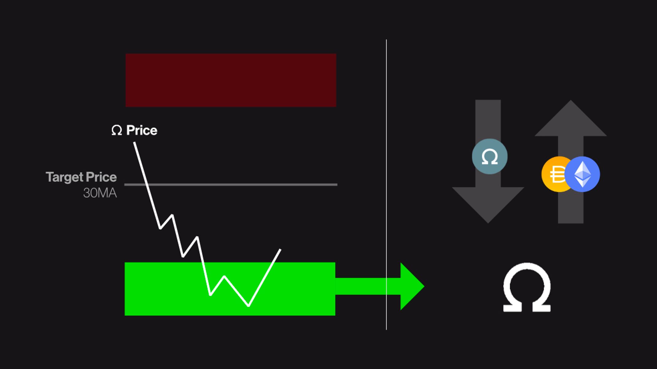 Governor Note: Olympus Says Goodbye to Staking APY | Messari