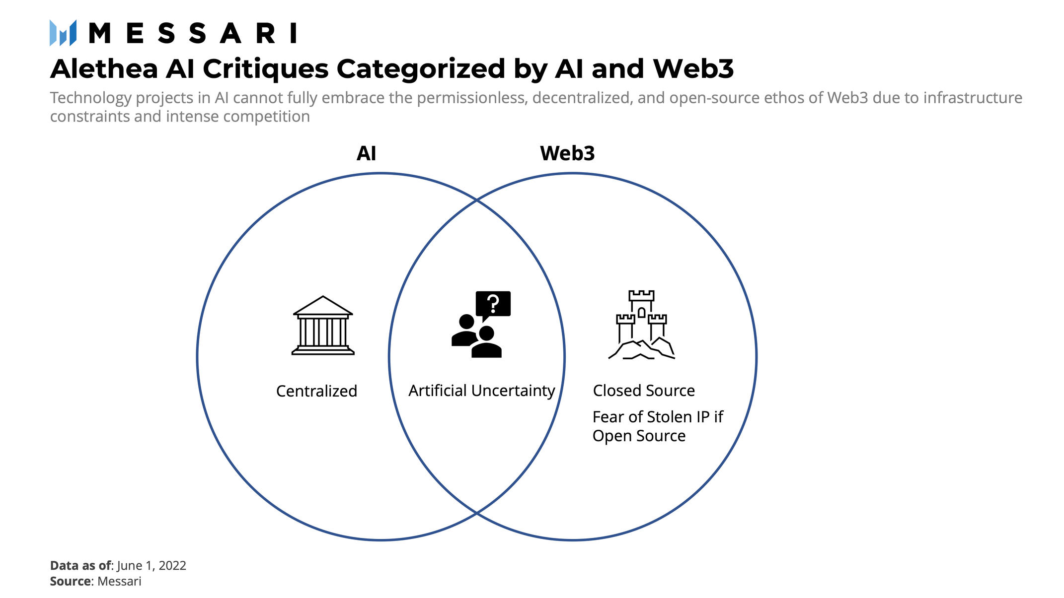 Alethea AI: Fusing Intelligence into NFTs | Messari