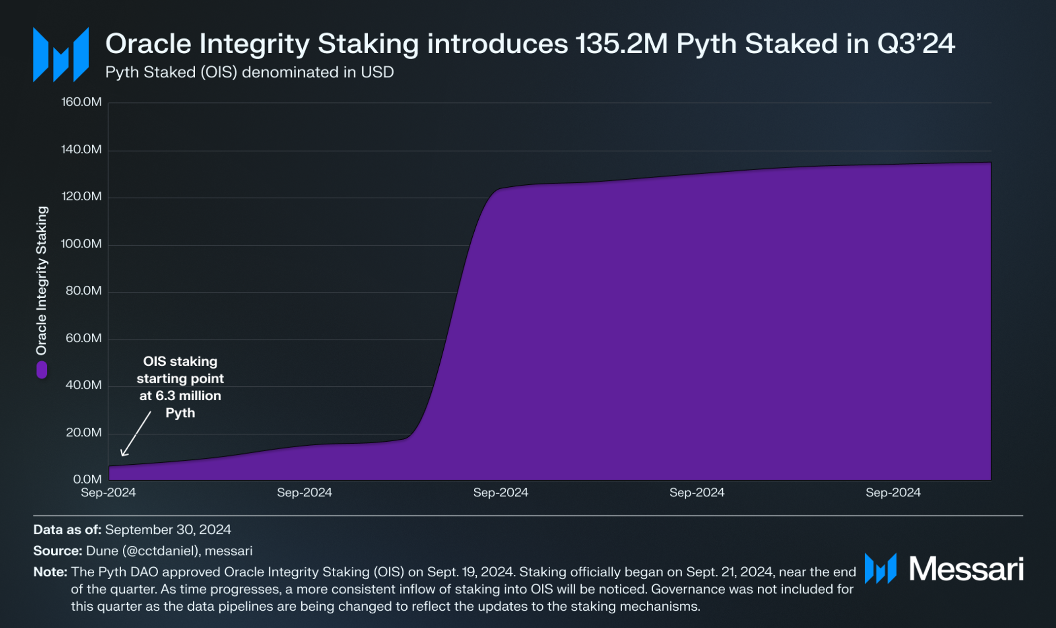 State of Pyth Q3 2024 | Messari