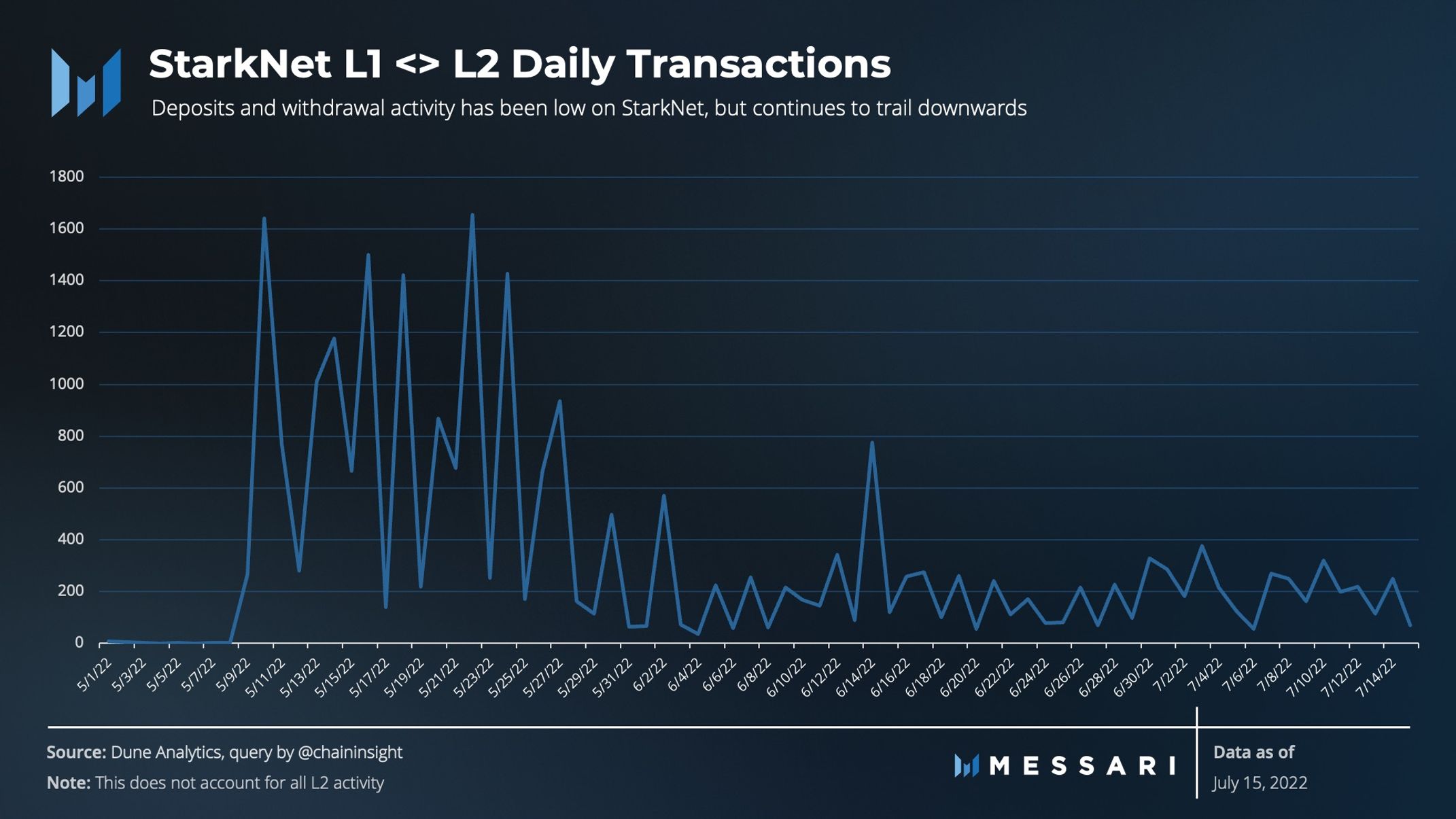 StarkNet là gì? Tìm hiểu token Stark