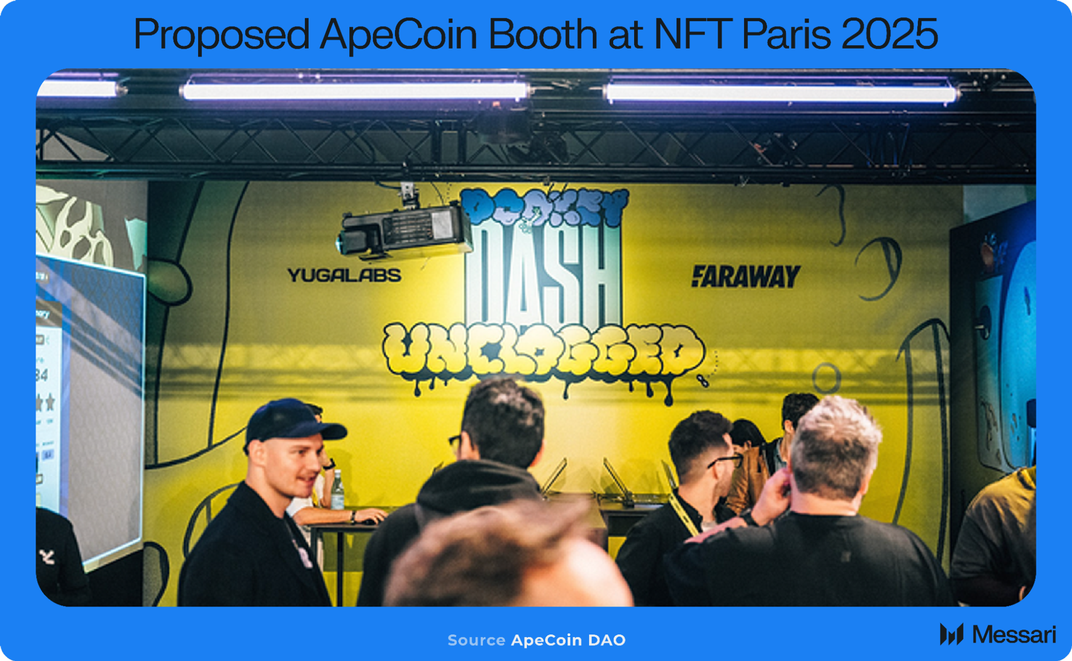 State of ApeCoin Q4 2024 | Messari