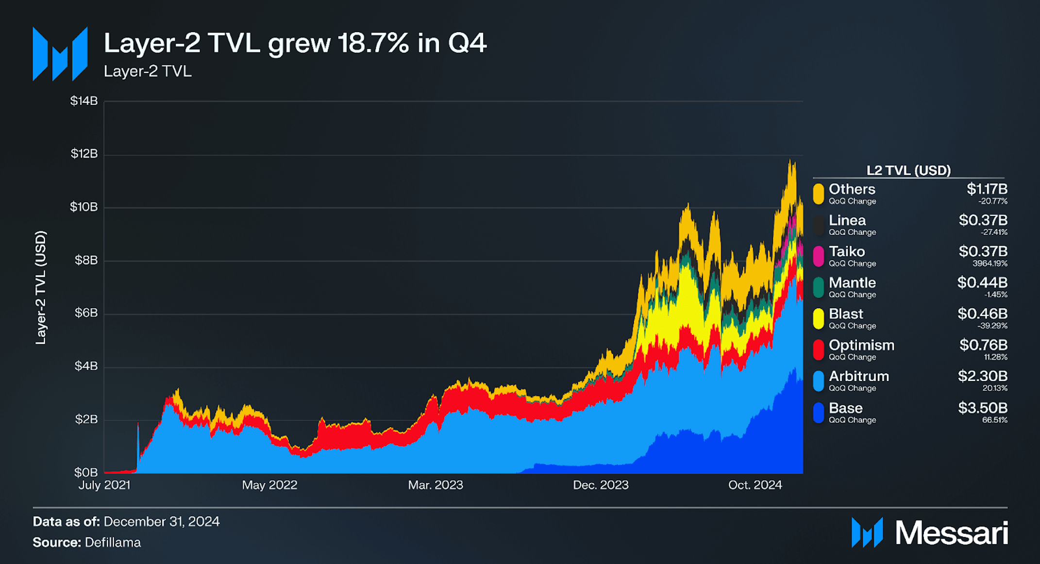 State of Ethereum Q4 2024 | Messari