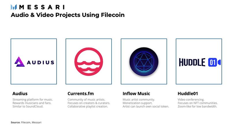 Filecoin Has It: An Ecosystem Overview | Nft News
