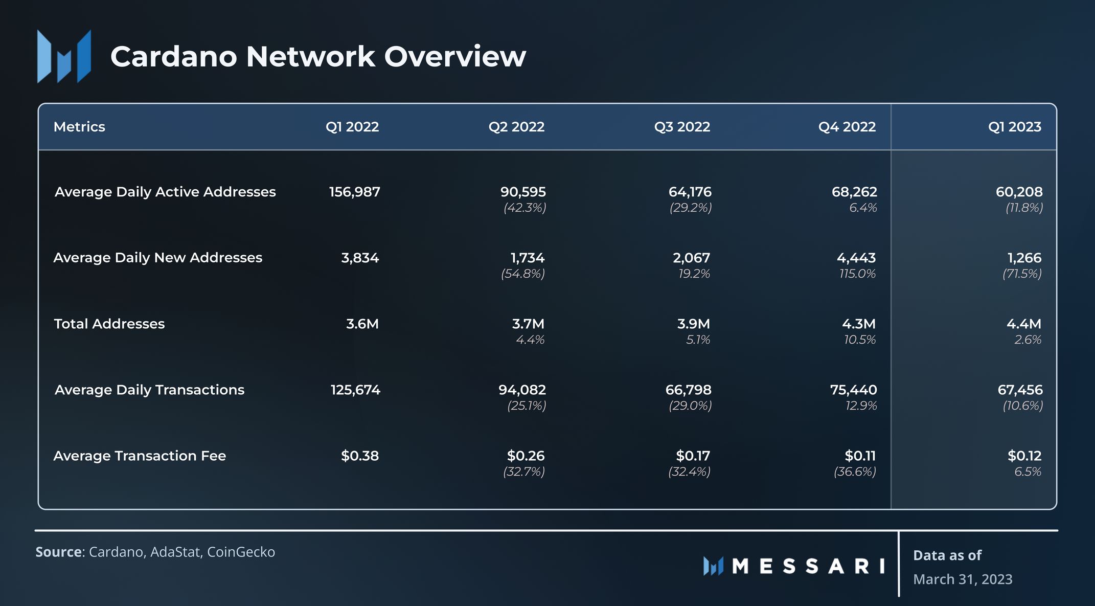 network overview