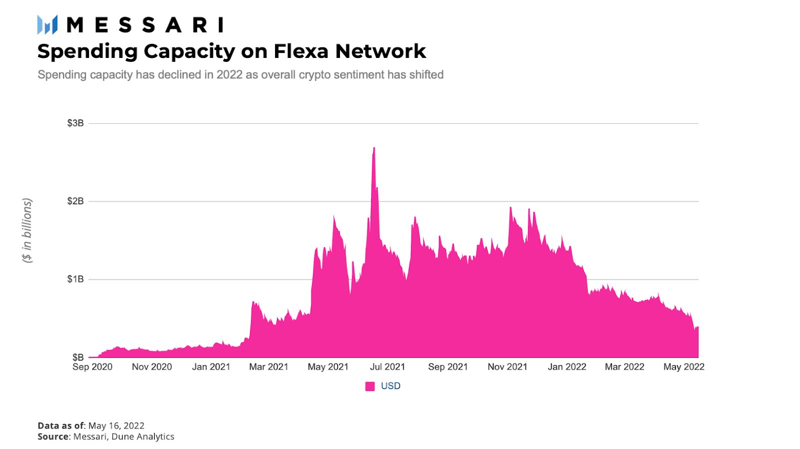 Flexa: You Can Have Your Crypto and Spend It Too | Messari
