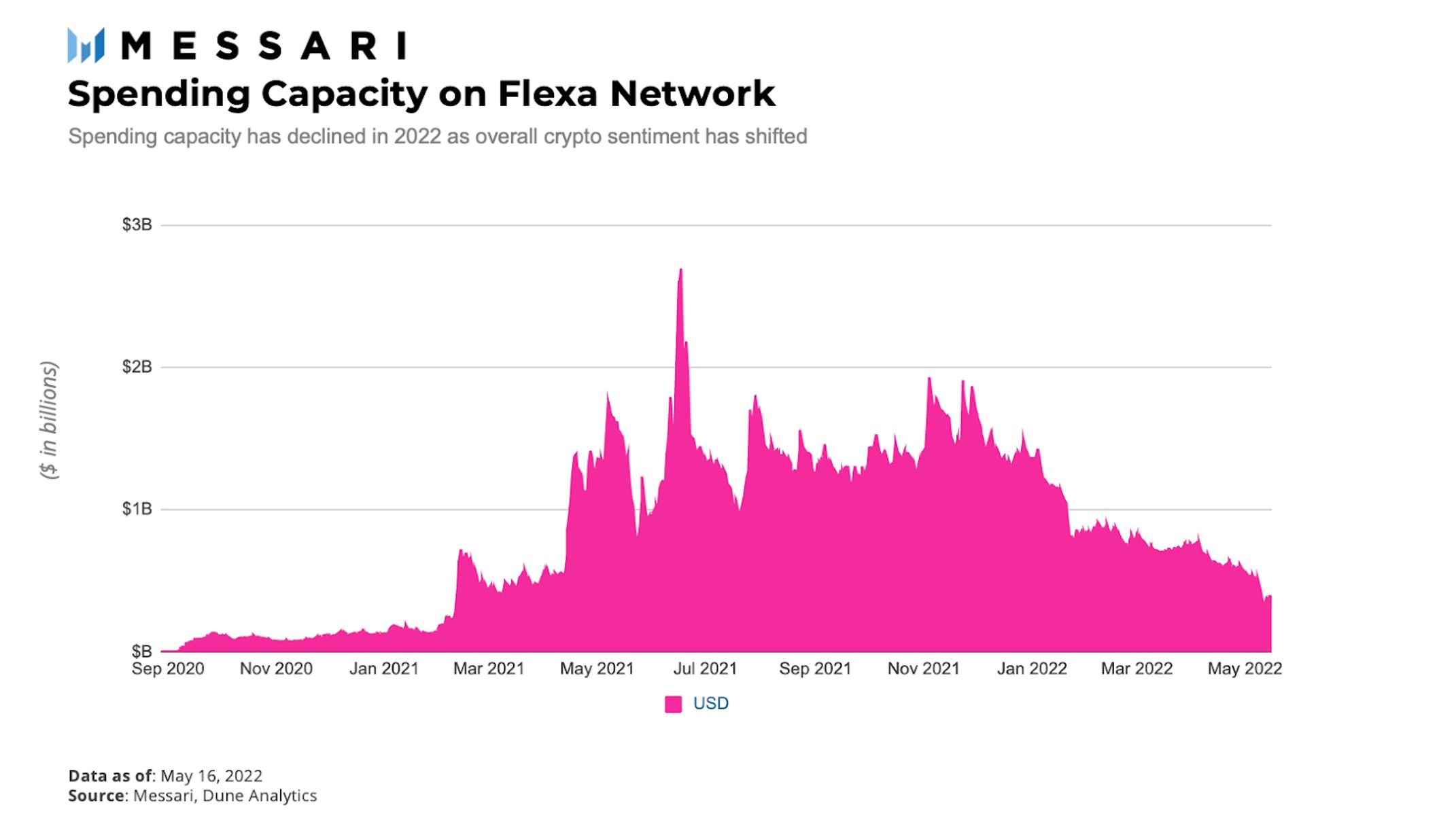 Flexa là gì? Nắm giữ và chi tiêu Crypto dễ dàng