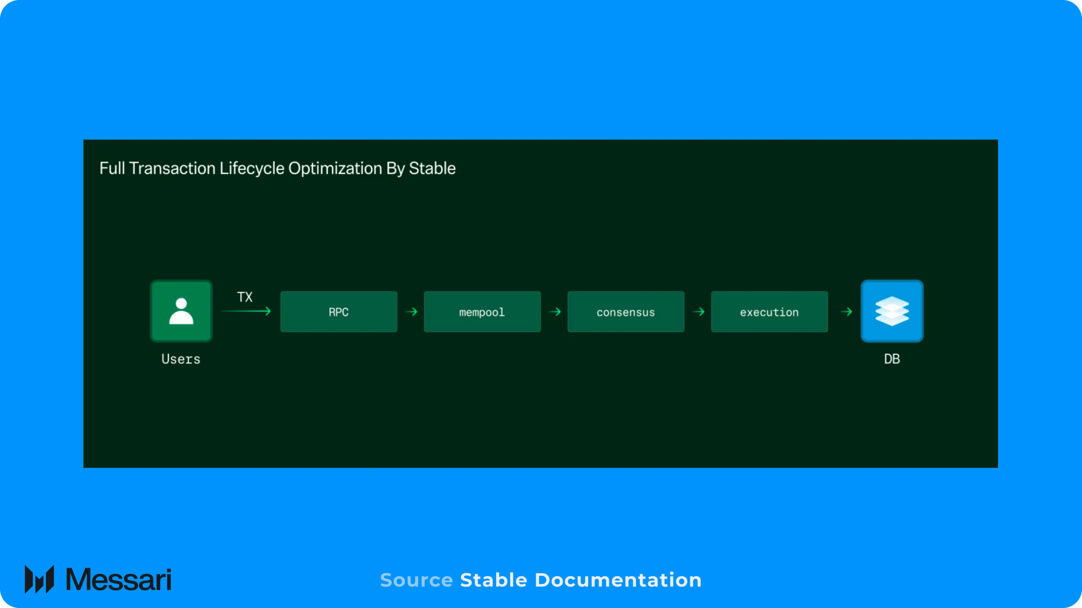 Stable: Mainnet and Token Generation Event | Messari