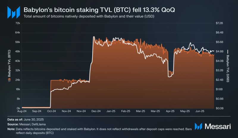 Babylon Price, BABY to USD, Research, News & Fundraising | Messari