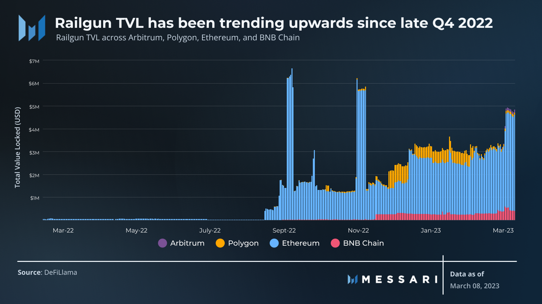 RAILGUN: Privacy Infrastructure for DeFi | Messari