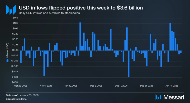 PayPal USD Price, PYUSD to USD, Research, News & Fundraising | Messari