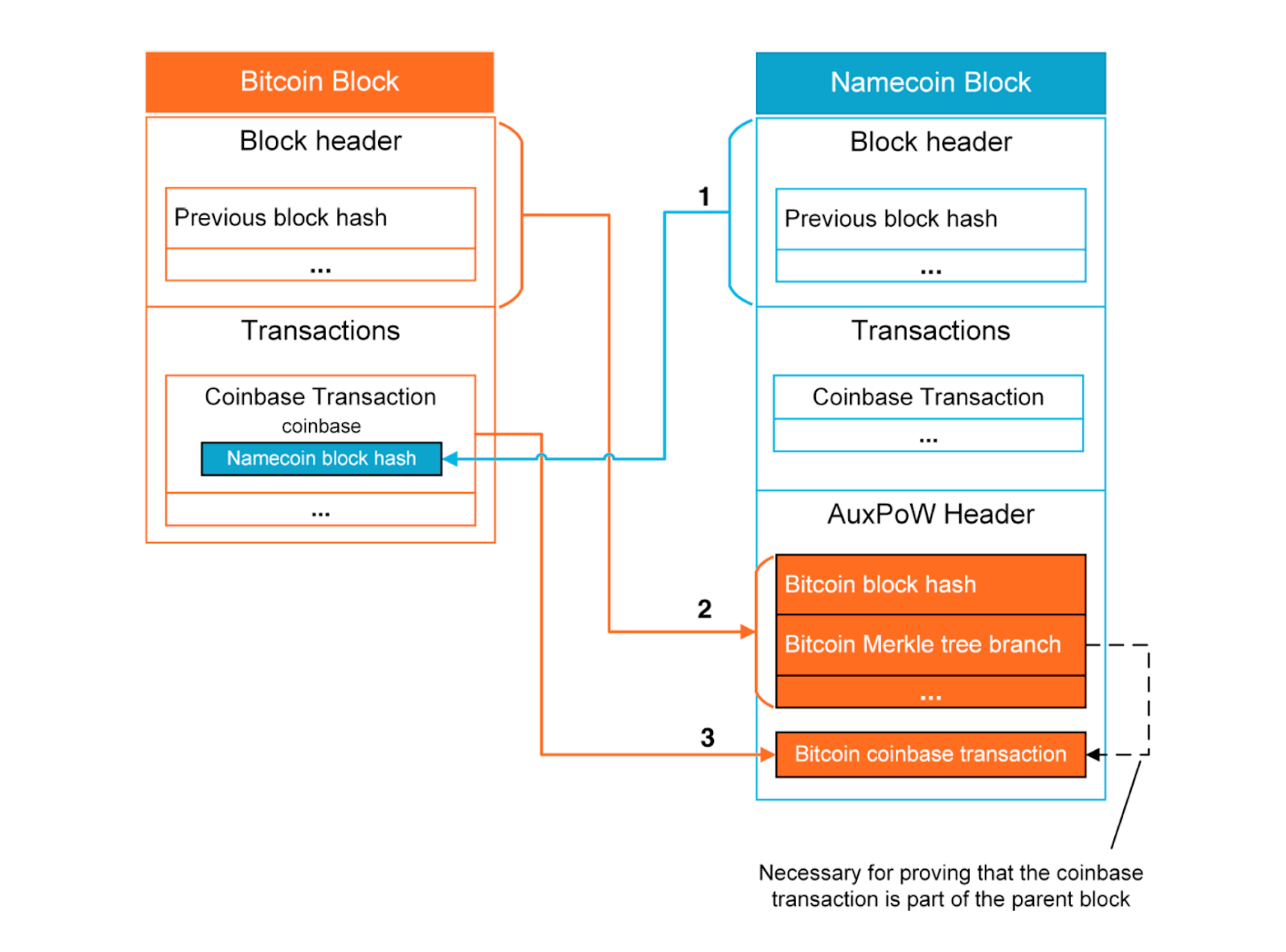 Understanding Rootstock: A Comprehensive Overview | Messari