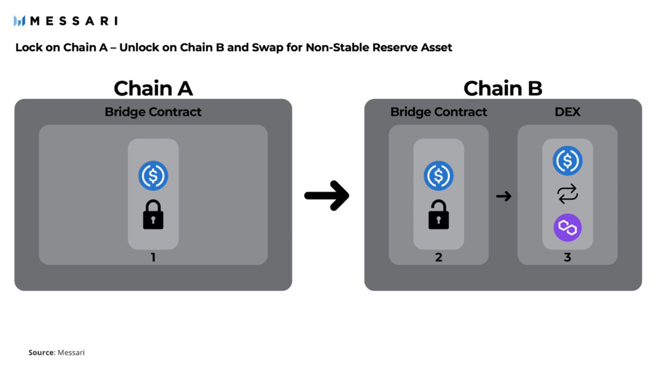 Router Protocol là gì? Tìm hiểu Cơ sở hạ tầng Cross-chain