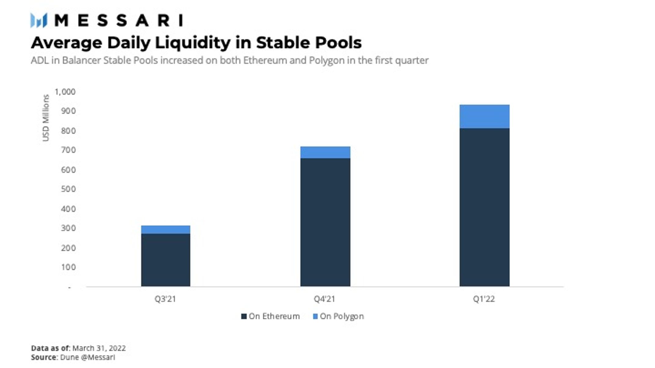 Balancer DeFi Liquidity Pools on Ethereum Mainnet