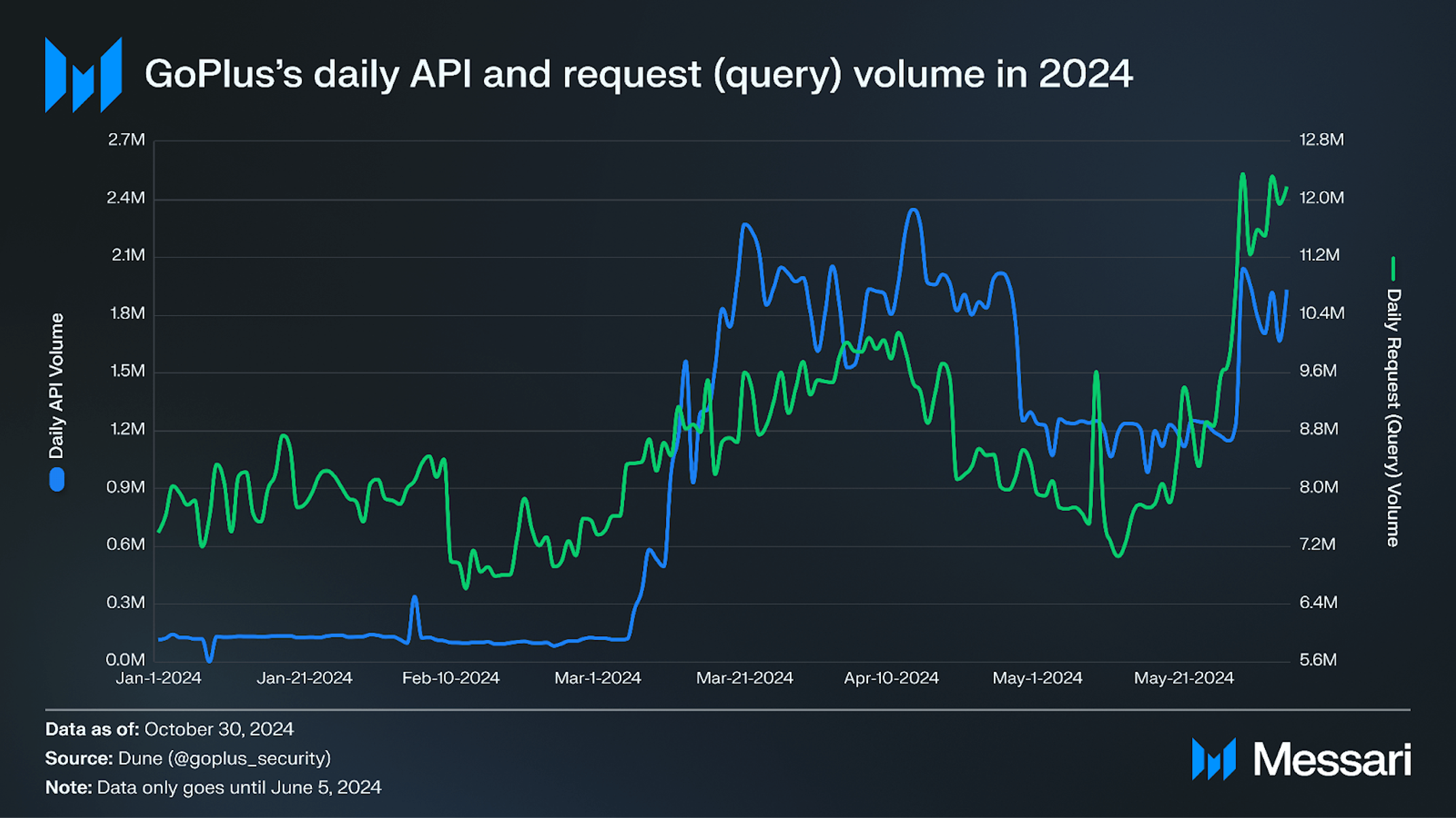 Understanding GoPlus: A Comprehensive Overview | Messari