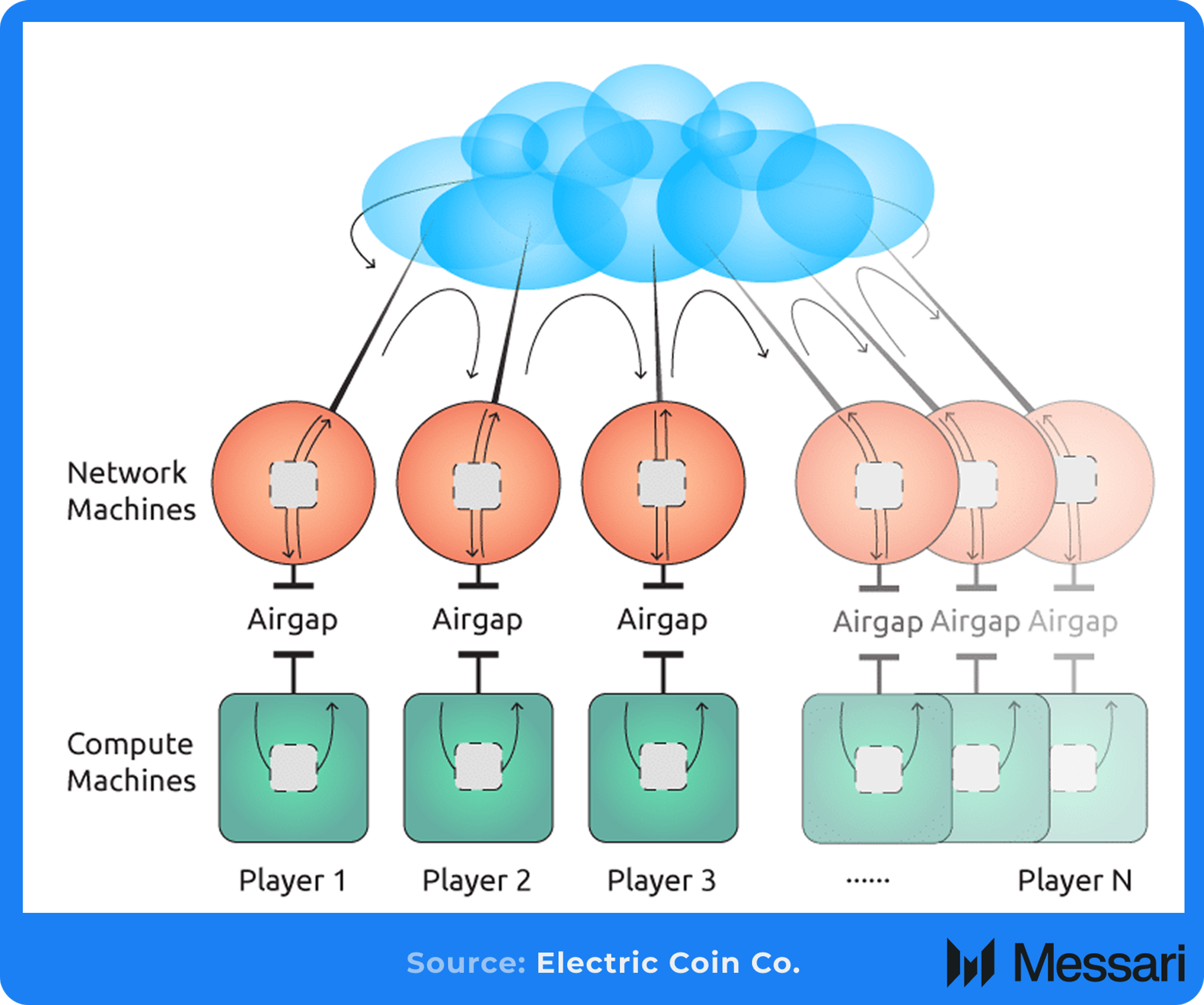 Understanding Zcash: A Comprehensive Overview | Messari
