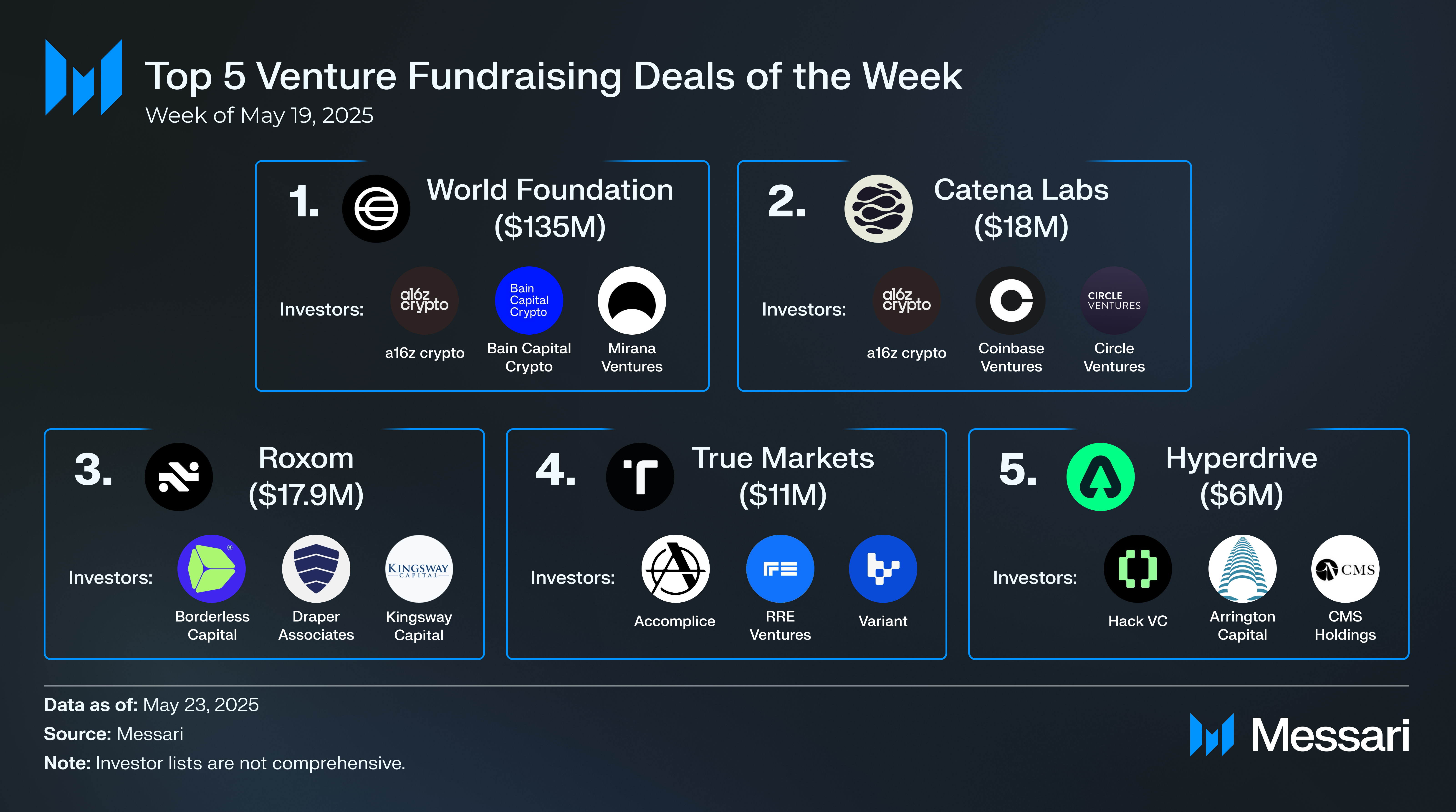 Crypto Venture Weekly: May 19-25, 2025 | Messari