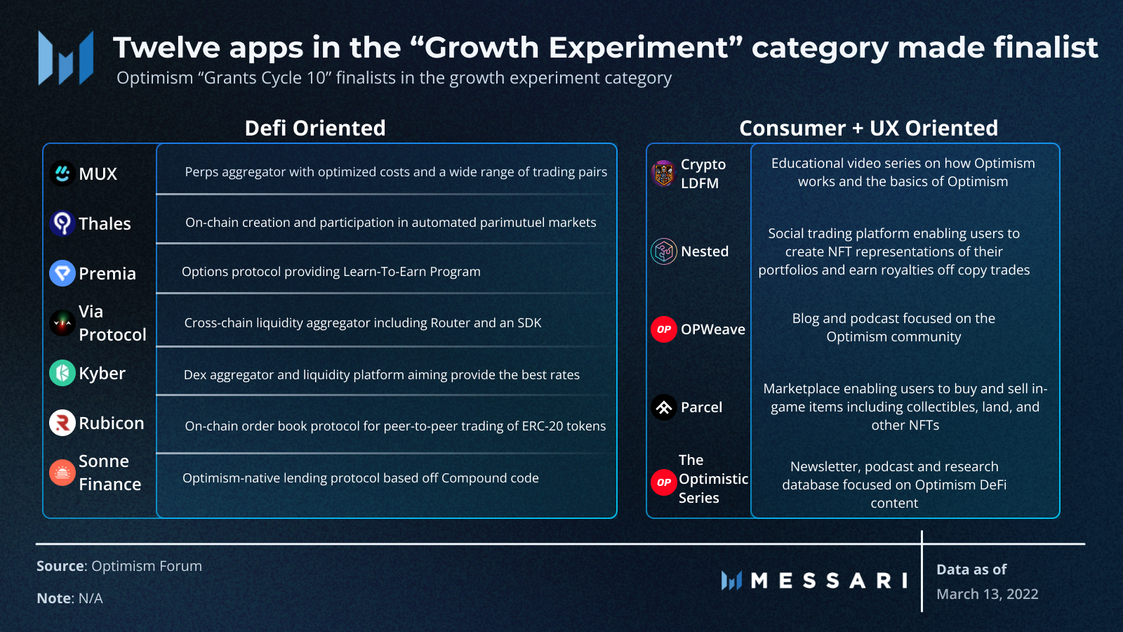 Kyber Network Price, KNC to USD, Research, News & Fundraising | Messari