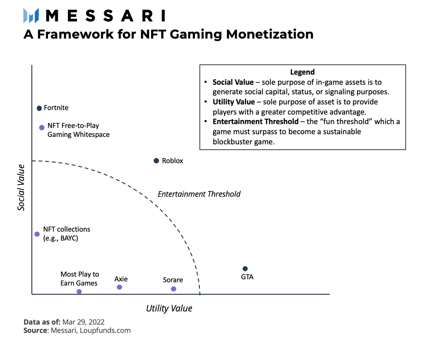 Монетизация GameFi: фреймворк для переопределения принципа PlayT… — Hdghg