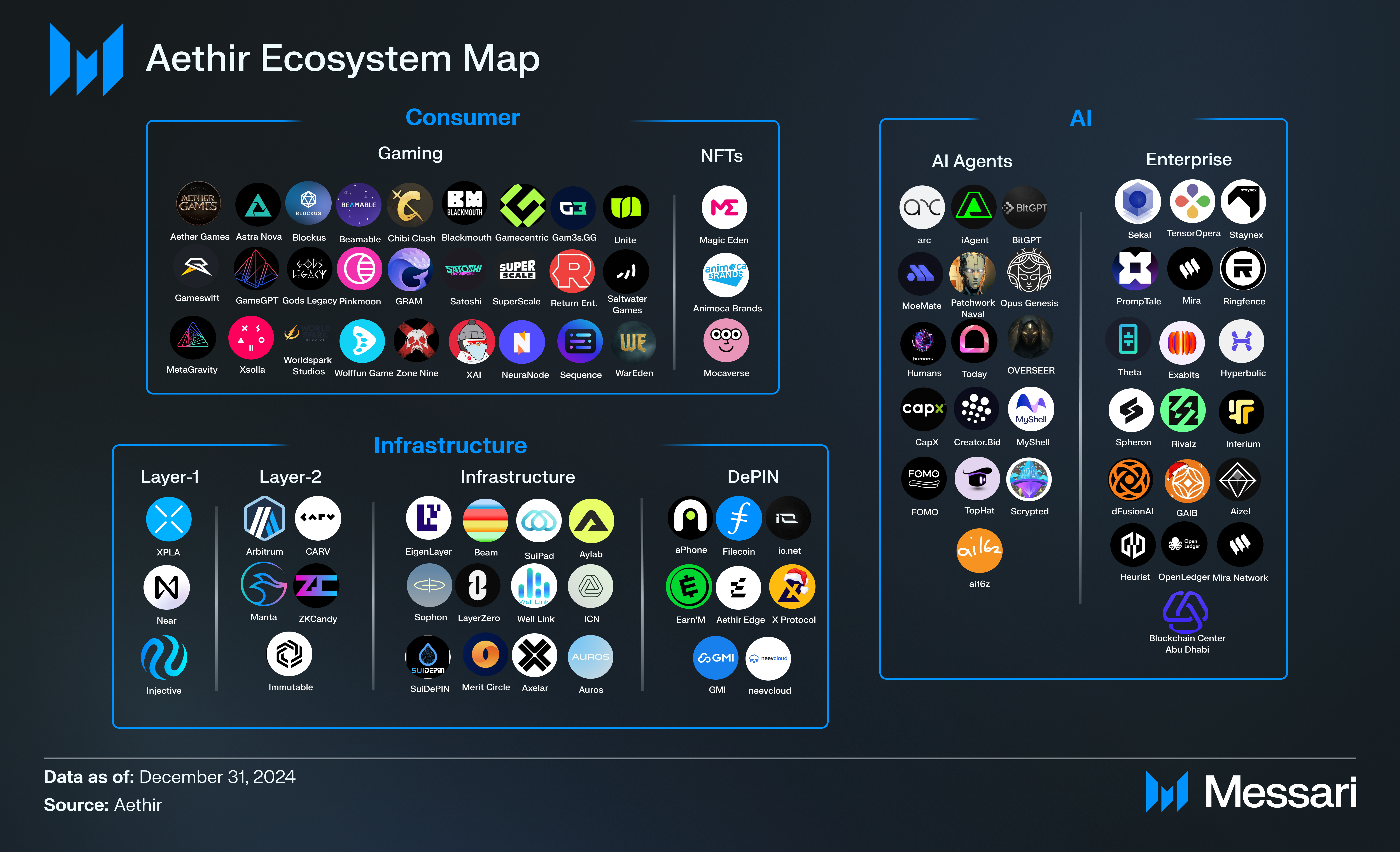 Understanding Aethir: A Comprehensive Overview | Messari