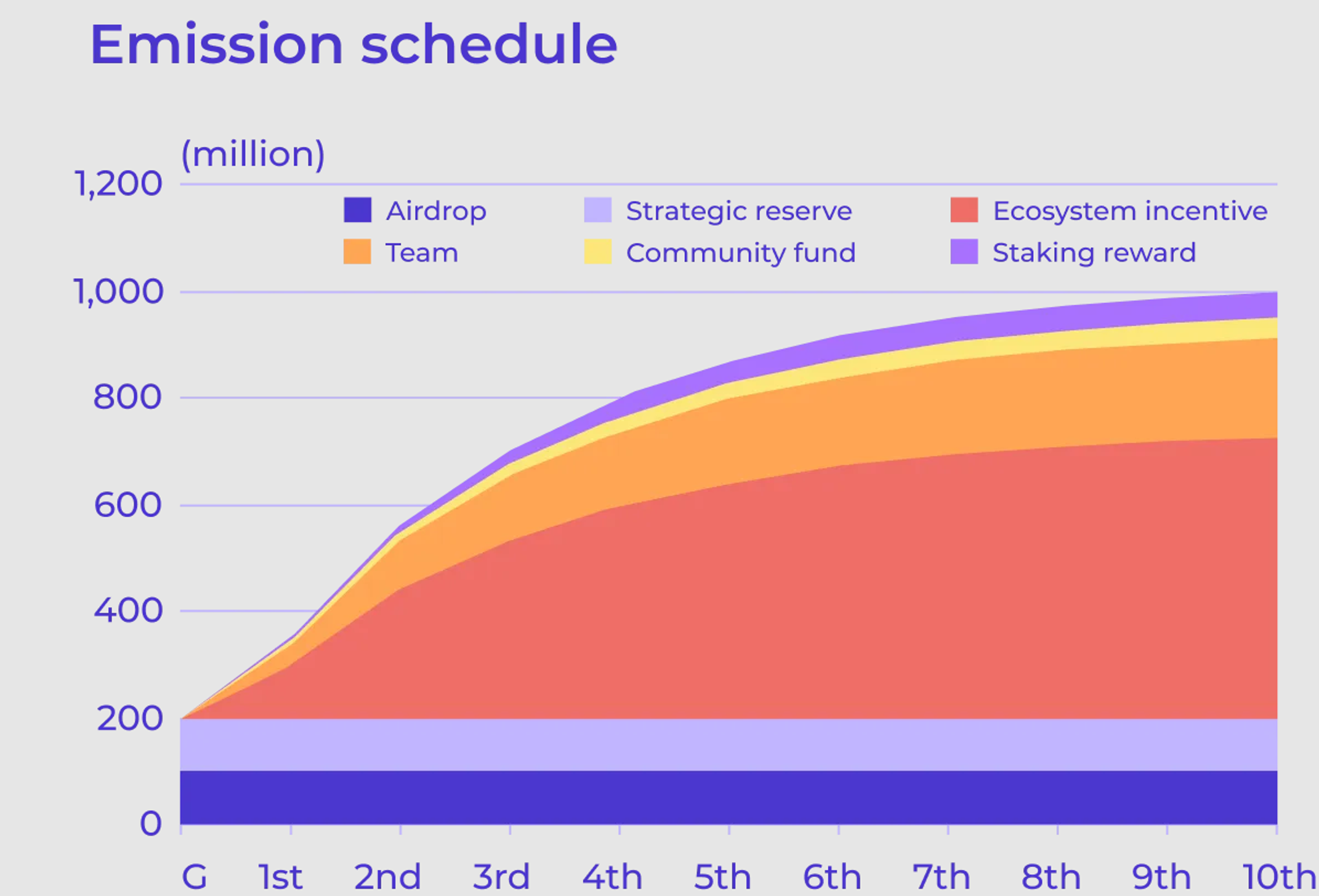 Crescent Network: ReDeFining the Cosmos Universe | Messari