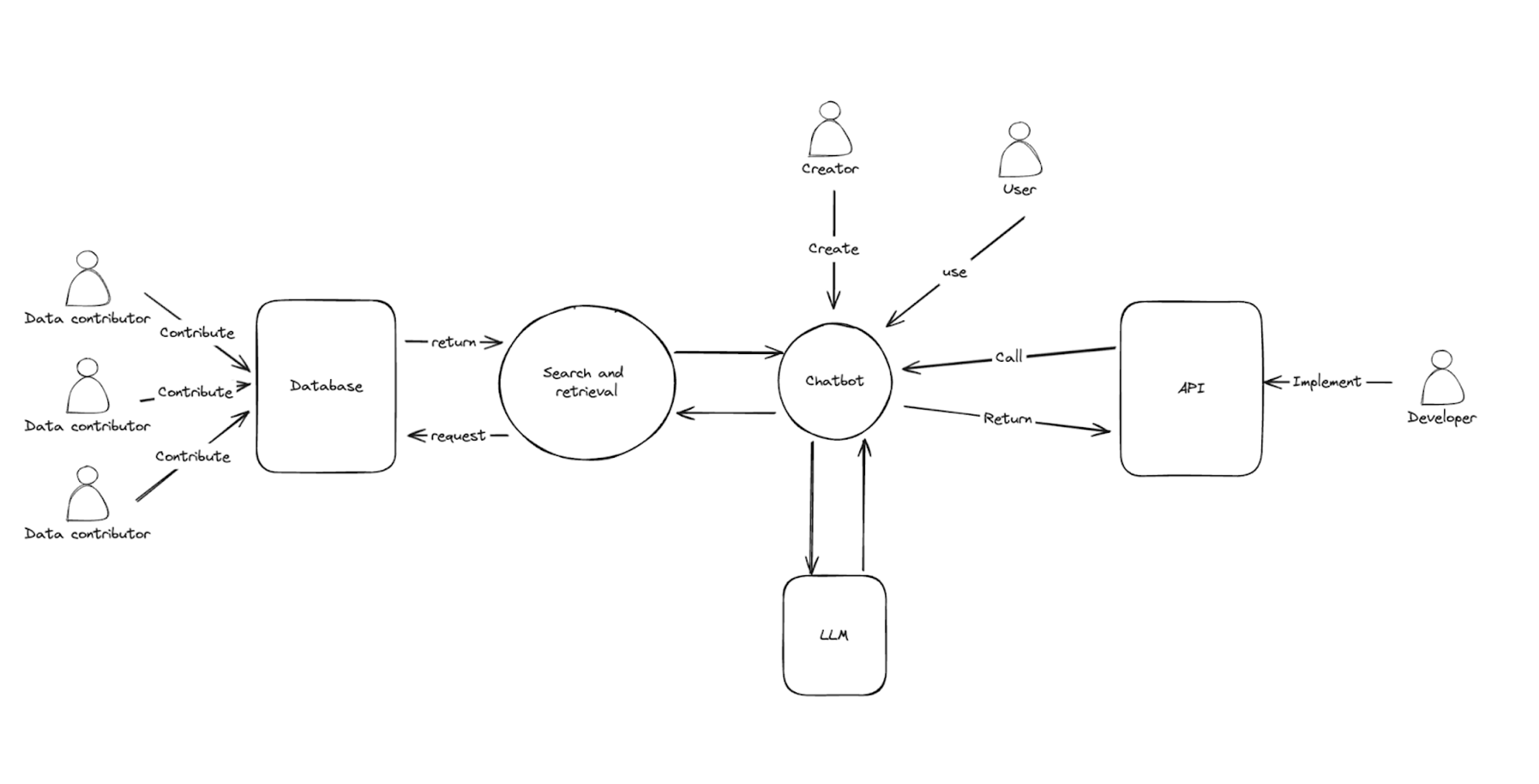 Understanding FLock: A Comprehensive Overview | Messari