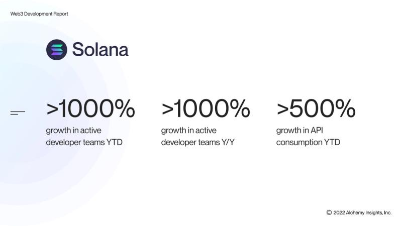 The Solana Ecosystem Overview | Nft News
