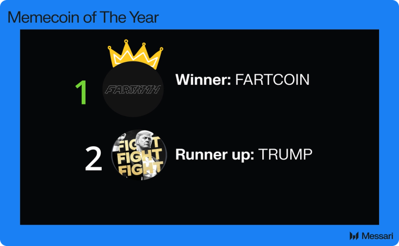 PepeCoin Price, pepecoin to USD, Research, News & Fundraising | Messari