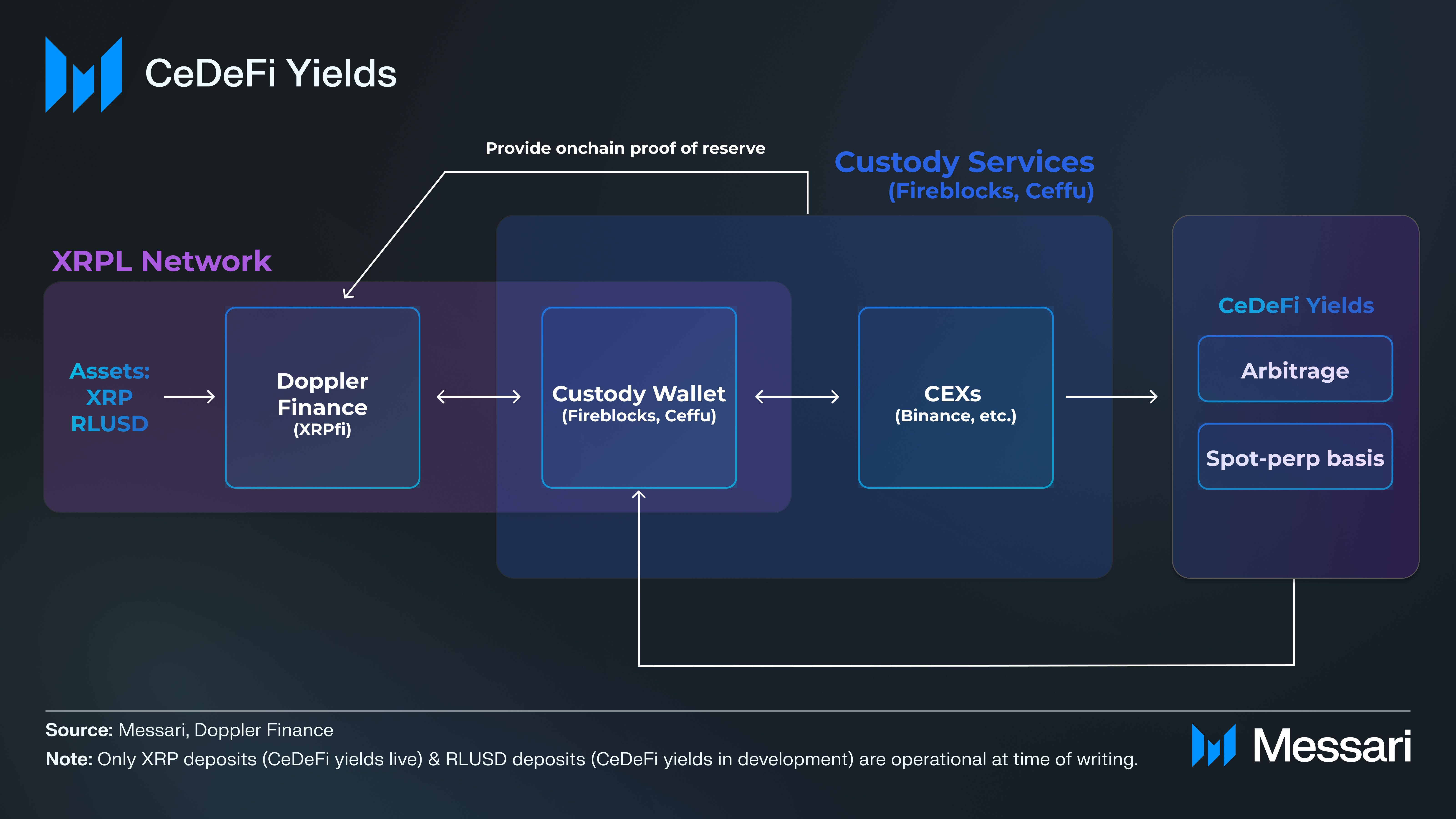Understanding Doppler Finance: A Comprehensive Overview | Messari