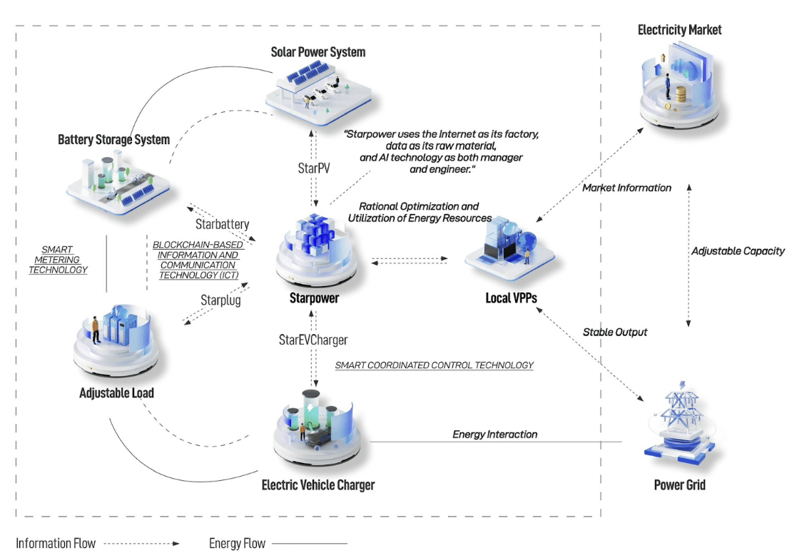 Star Power Graphics Understanding Starpower: A Comprehensive Overview | Messari