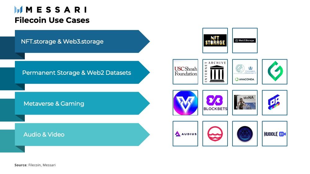 Understanding Filecoin: A Comprehensive Overview | Messari