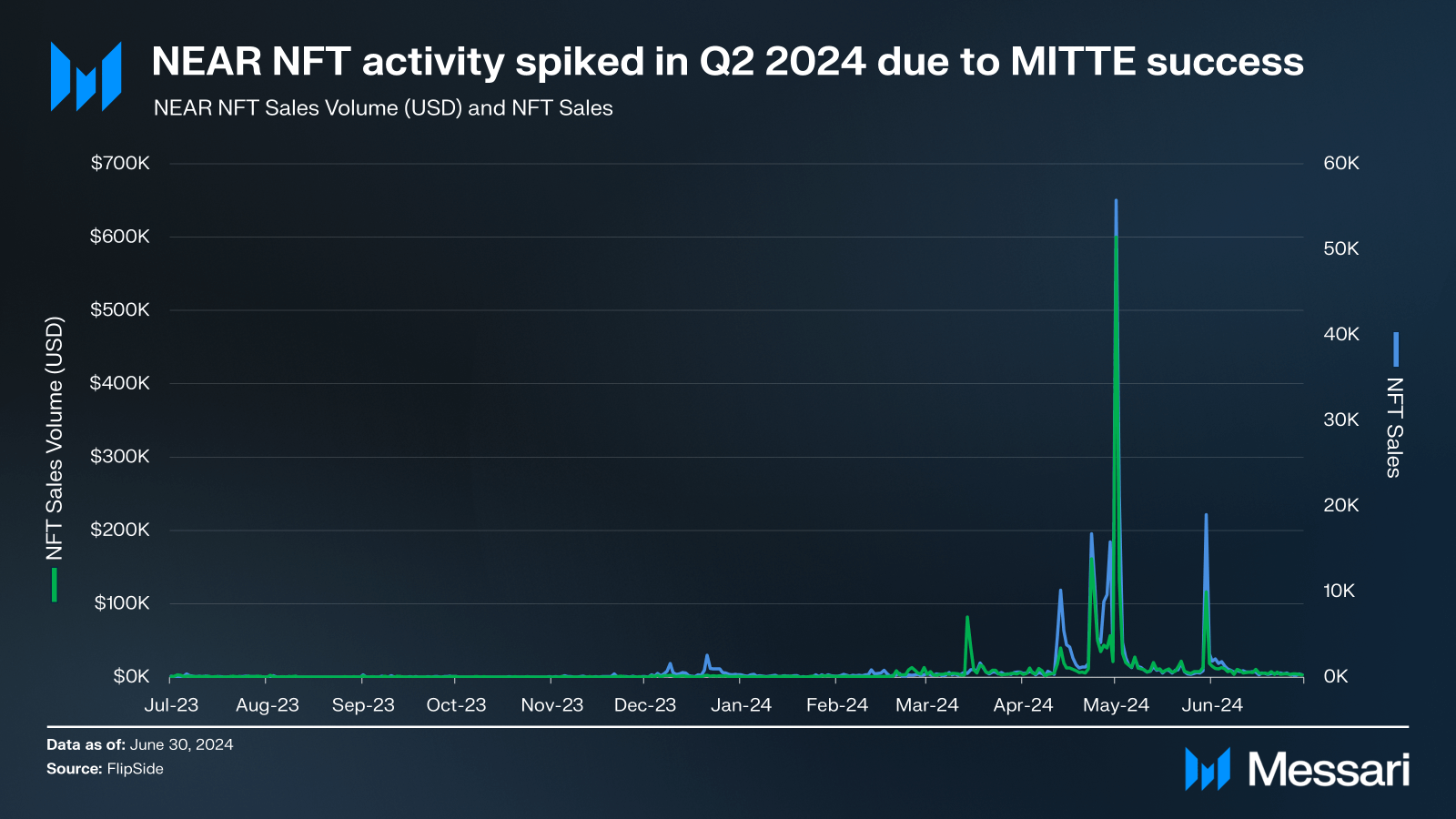507db72b3fa870e17c8196c268c760