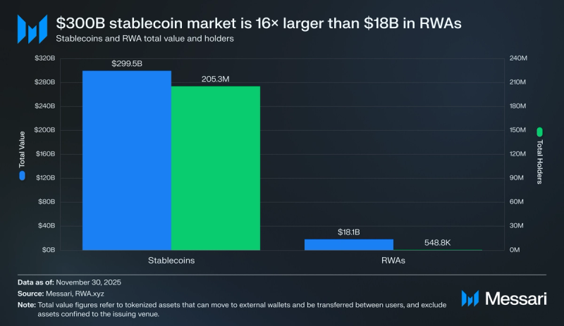 Ravencoin Price, RVN to USD, Research, News & Fundraising | Messari