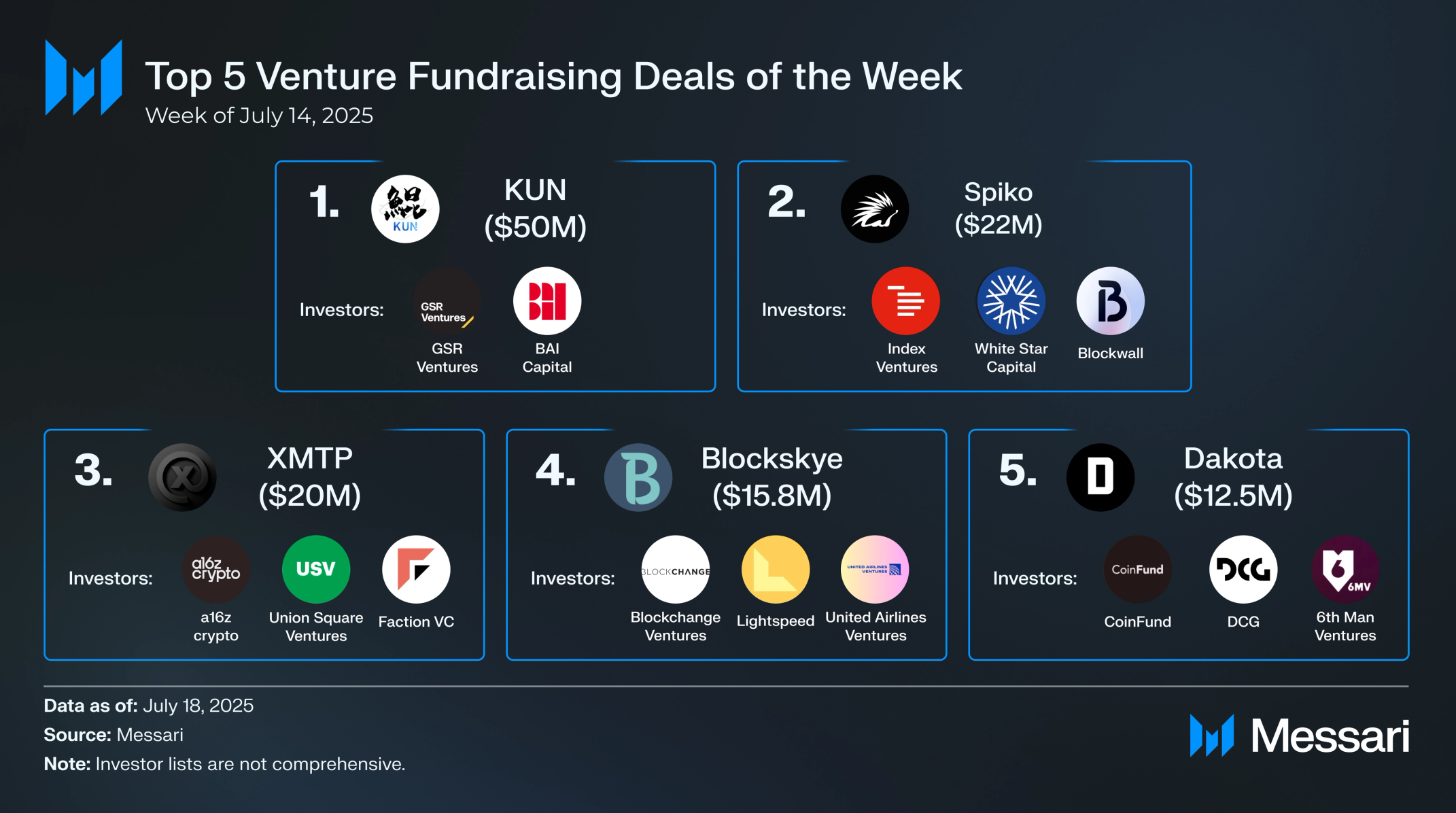 Crypto Venture Weekly: July 14-18, 2025 Crypto Venture Weekly: July 14-18, 2025