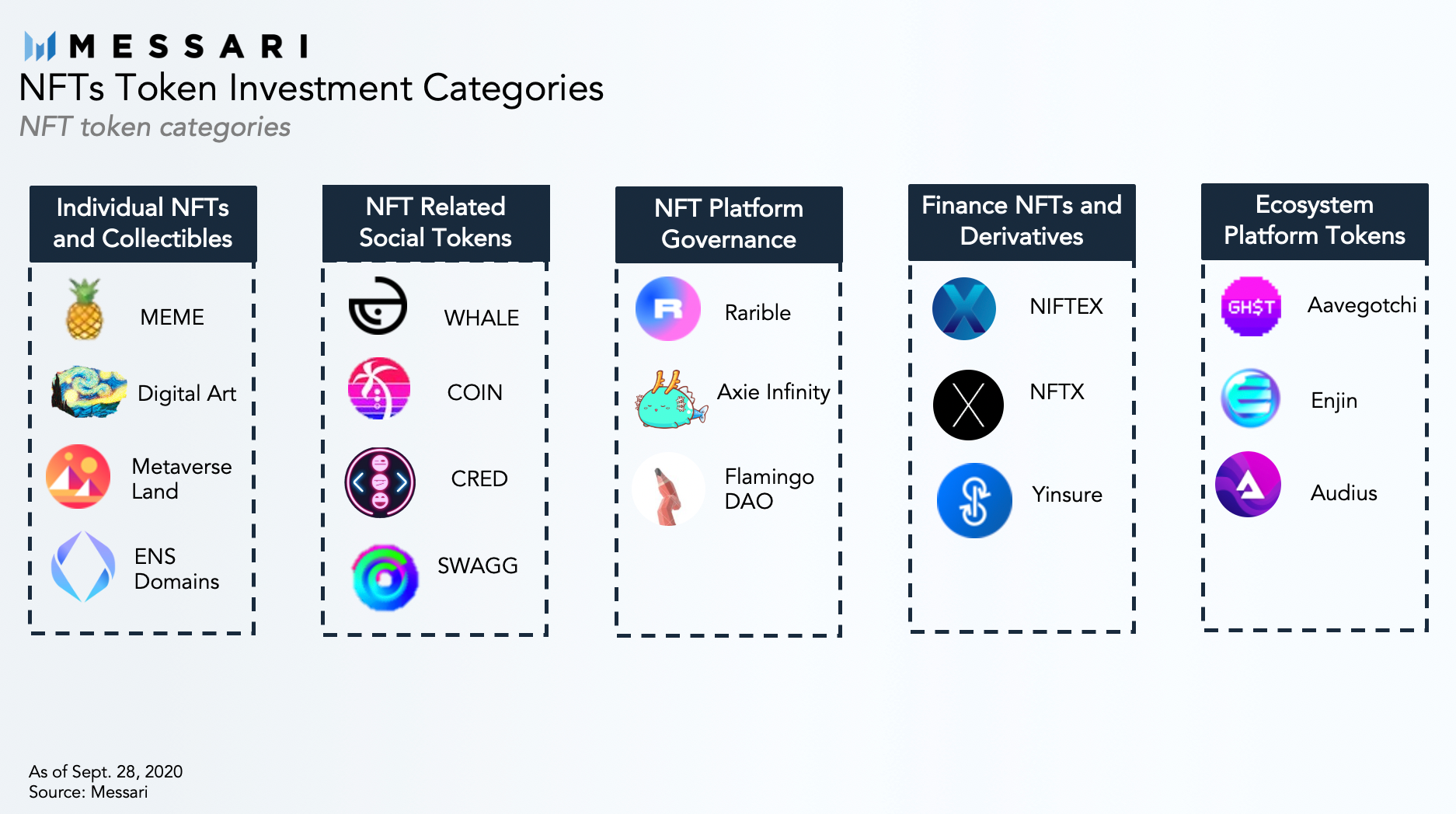Axie Infinity Price, AXS to USD, Research, News & Fundraising | Messari
