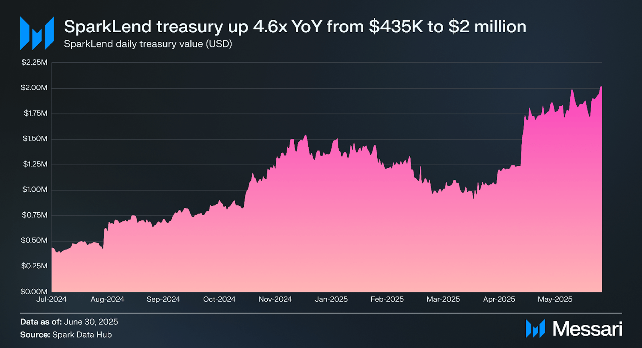 Understanding Spark: A Comprehensive Overview | Messari