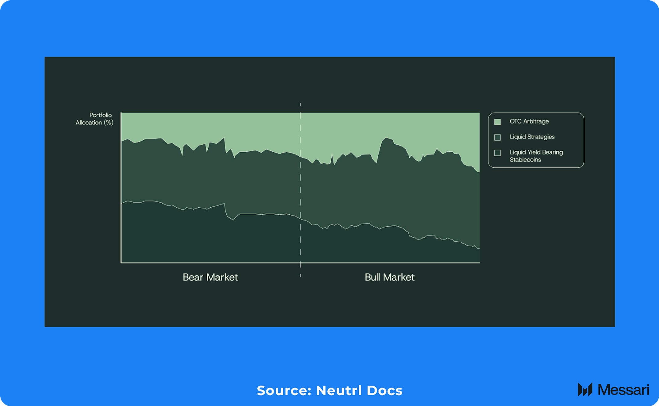 Neutrl: OTC & Delta-Neutral Strategies | Messari