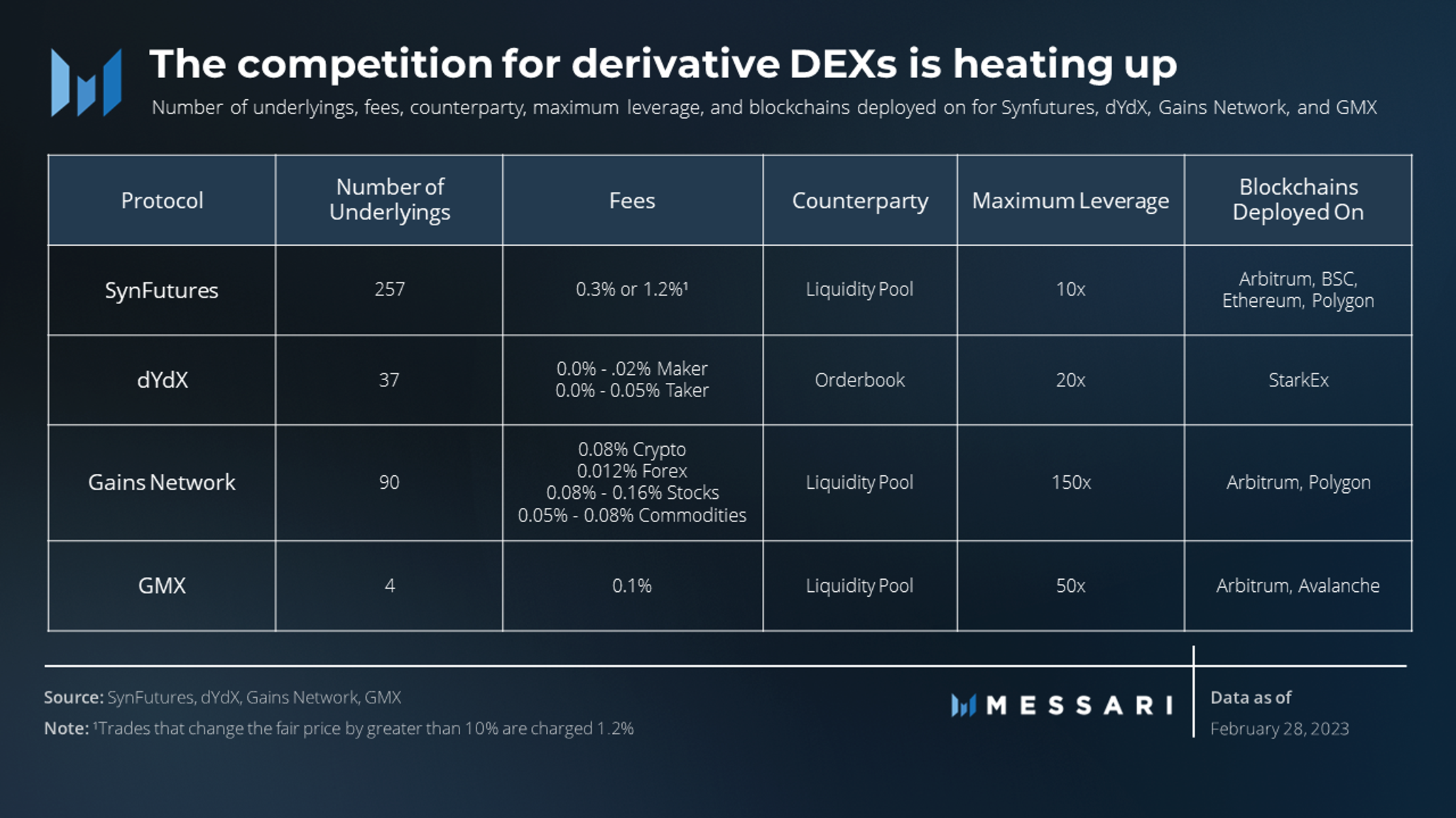 SynFutures: The Permissionless Trading Solution for Crypto Assets | Messari