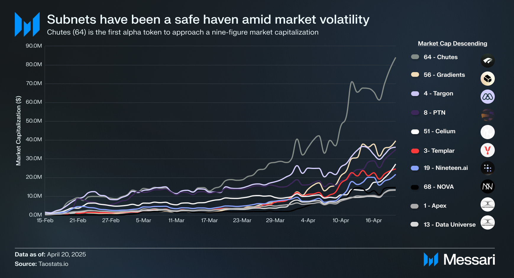 Rayon Labs: The Subnet Trifecta | Messari