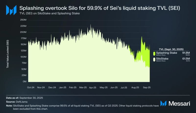 StakeStone Price, STO to USD, Research, News & Fundraising | Messari