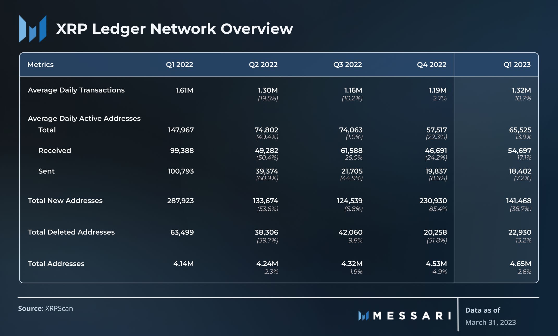 XRPL Network Overview