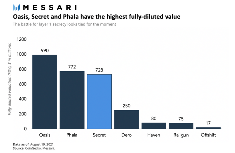 Firo Price, FIRO to USD, Research, News & Fundraising | Messari