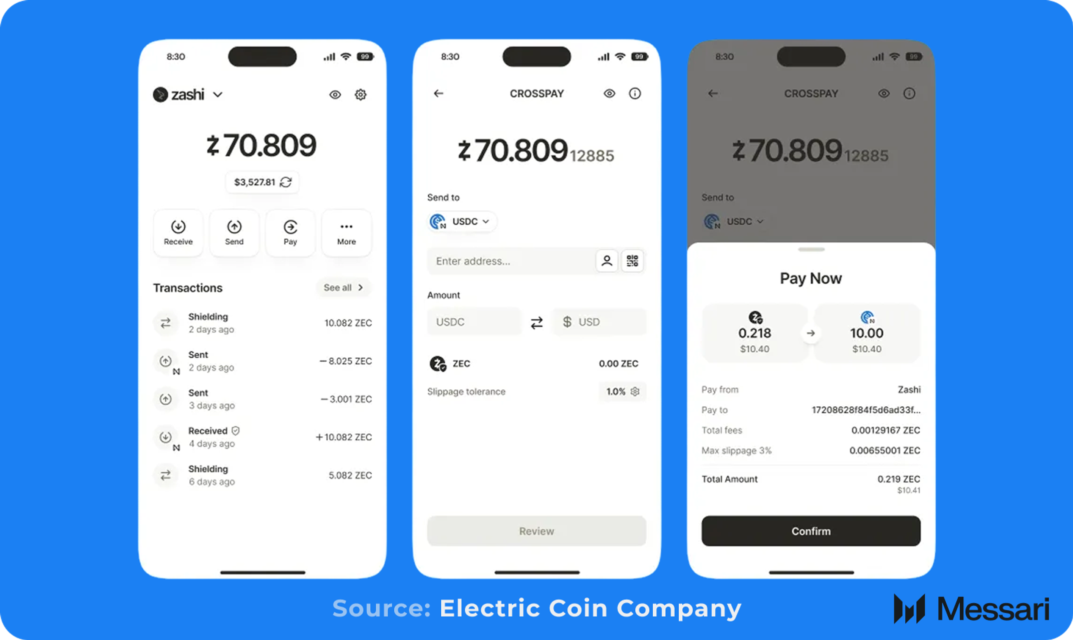 Understanding Zcash: A Comprehensive Overview | Messari