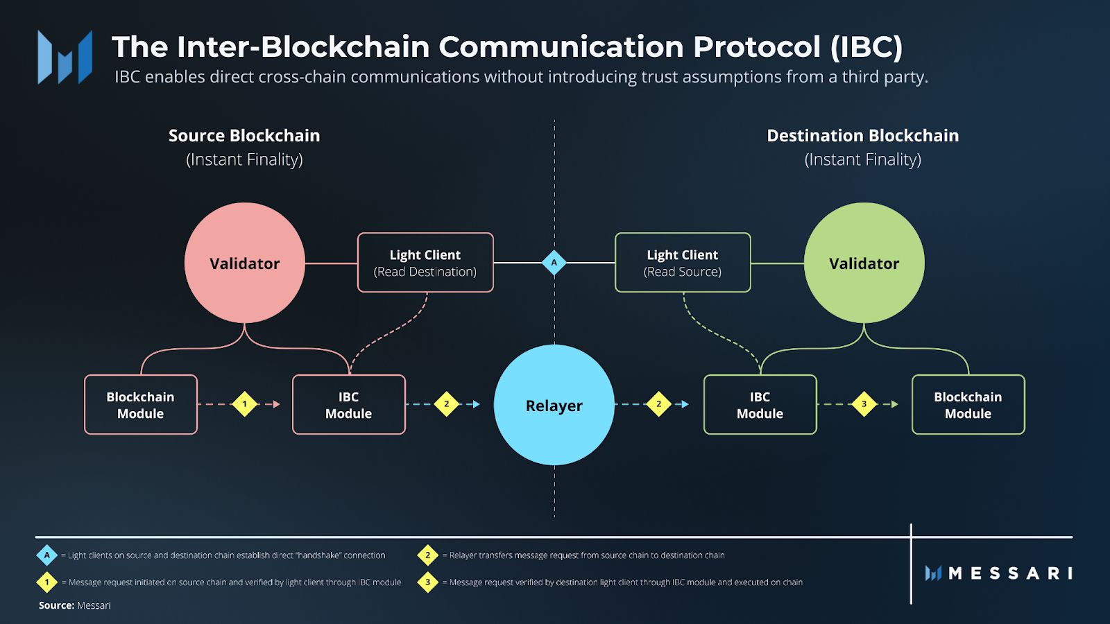 Understanding ZetaChain: A Comprehensive Overview | Messari