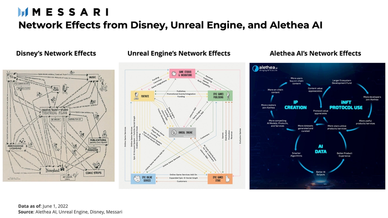 Alethea AI Price, ALI to USD, Research, News & Fundraising | Messari