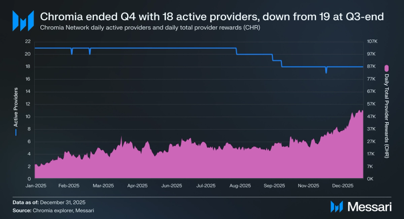 Ankr Network Price, ANKR to USD, Research, News & Fundraising | Messari