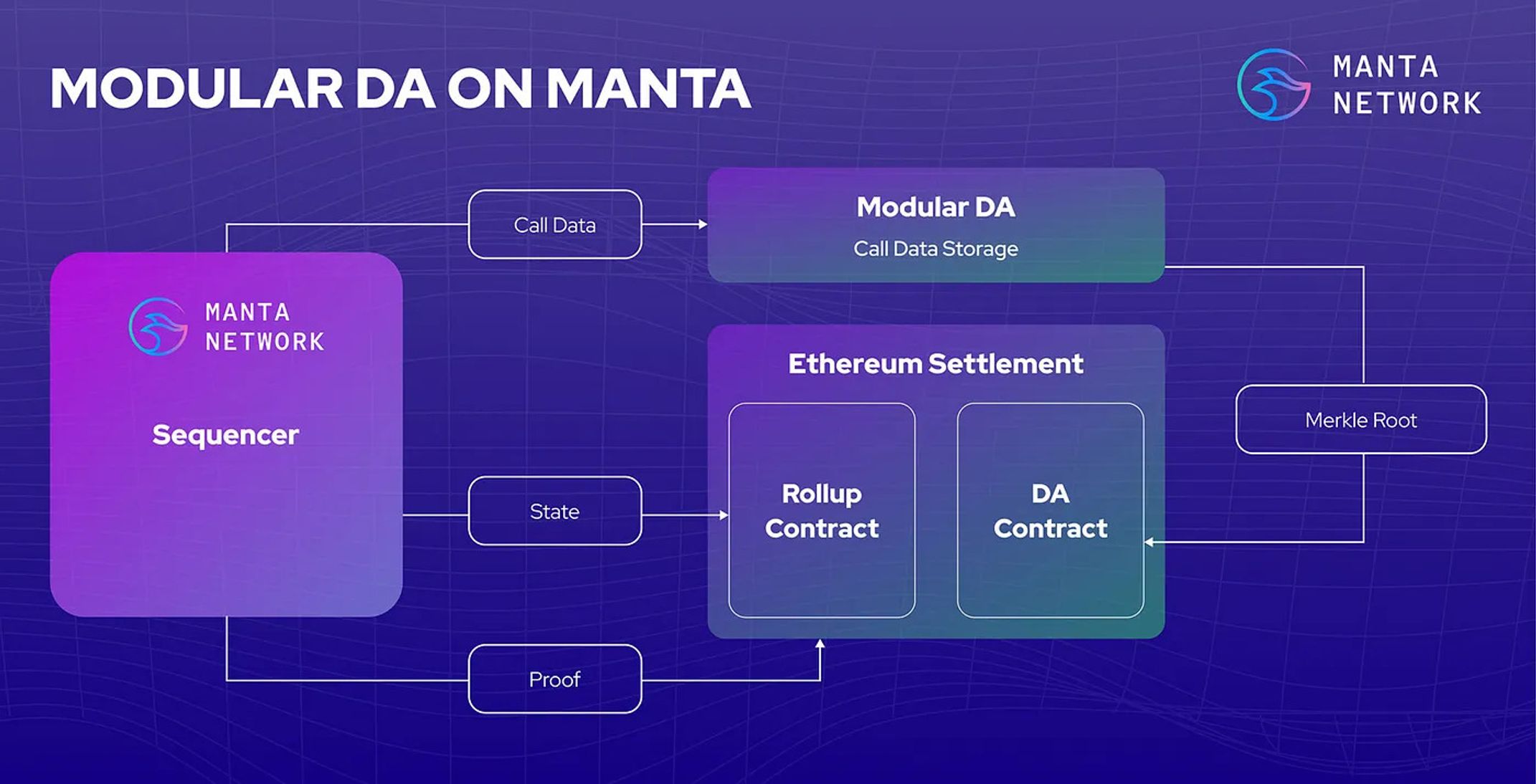 Manta Database Understanding Manta Network: A Comprehensive Overview | Messari